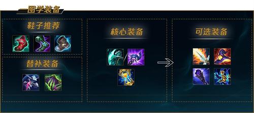 《LOL》s12狂野女猎手奈德丽出装及天赋符文2022