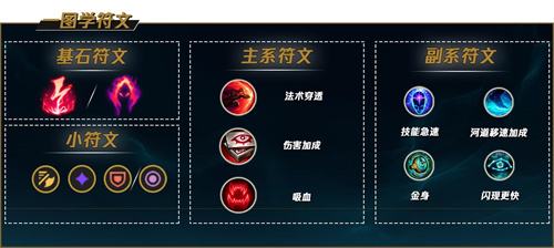 《LOL》s12狂野女猎手奈德丽出装及天赋符文2022