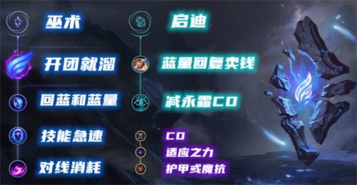 《LOL》s12酒桶古拉加斯出装及天赋符文2022