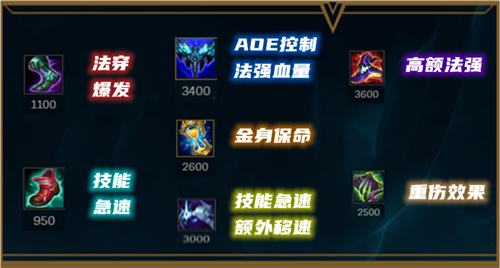 《LOL》s12酒桶古拉加斯出装及天赋符文2022