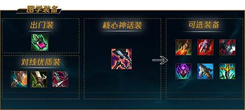 《LOL》s12不屈之枪潘森出装及天赋符文2022