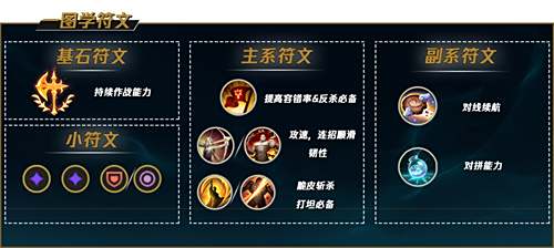 《LOL》s12不屈之枪潘森出装及天赋符文2022