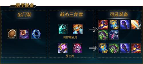 《LOL》s12离群之刺阿卡丽出装及天赋符文2022