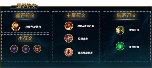 《LOL》s12德玛西亚之力盖伦出装及天赋符文2022