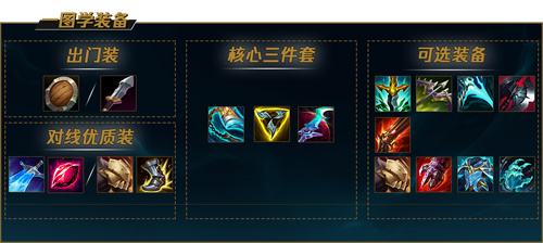 《LOL》s12德玛西亚之力盖伦出装及天赋符文2022