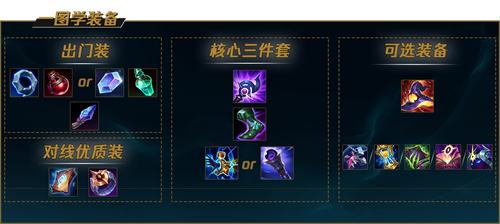 《LOL》s12远古巫灵泽拉斯出装及天赋符文2022