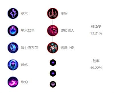 《LOL》s12远古巫灵泽拉斯出装及天赋符文2022