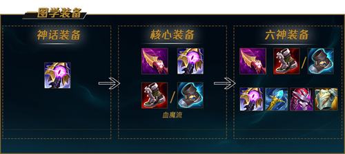 《LOL》s12龙血武姬希瓦娜出装及天赋符文2022