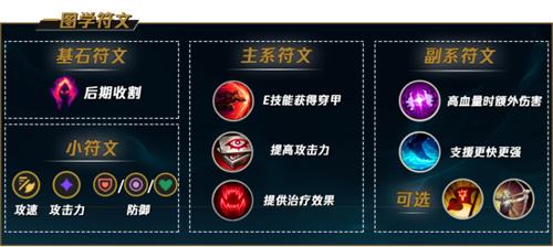 《LOL》s12法外狂徒格雷福斯出装及天赋符文2022