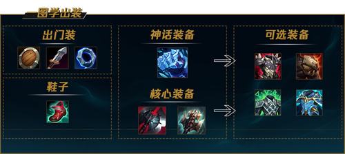 《LOL》s12不灭狂雷沃利贝尔出装及天赋符文2022