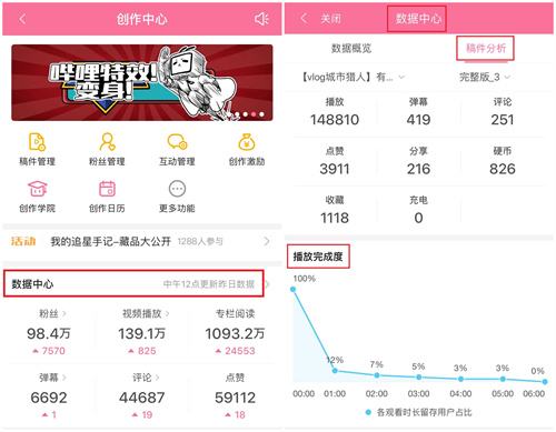 哔哩哔哩怎么看投稿视频数据播放量