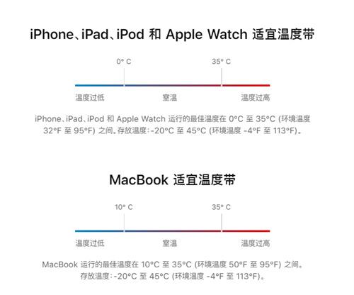 苹果教你如何保持iPhone手机电池健康