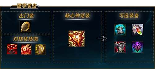 《LOL》s12深海泰坦诺提勒斯出装及天赋符文2022