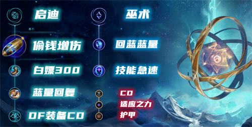 《LOL》s12机械先驱维克托出装及天赋符文2022