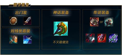 《LOL》s12无双剑姬菲奥娜出装及天赋符文2022