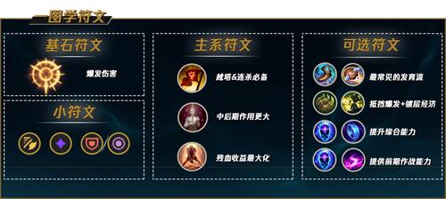 《LOL》s12无双剑姬菲奥娜出装及天赋符文2022