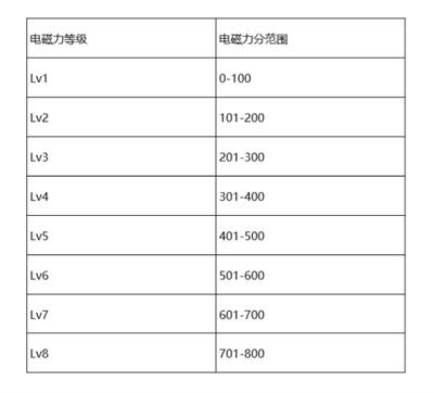 哔哩哔哩电磁力在哪里看
