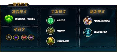 《LOL》s12仙灵女巫璐璐出装及天赋符文2022