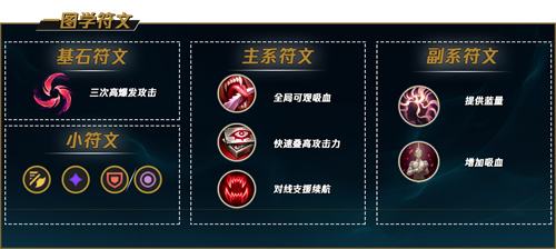 《LOL》s12荣耀行刑官德莱文出装及天赋符文2022