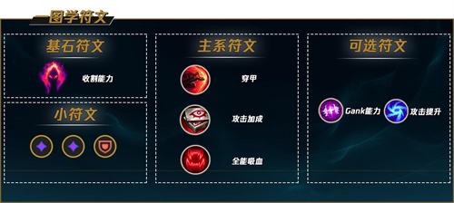 《LOL》s12虚空掠夺者卡兹克出装及天赋符文2022