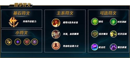 《LOL》s12诺克萨斯之手德莱厄斯出装及天赋符文2022