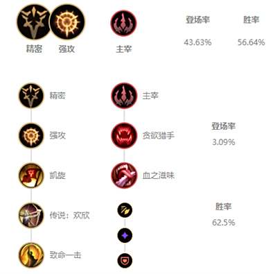 《LOL》s12德玛西亚之翼奎因出装及天赋符文2022