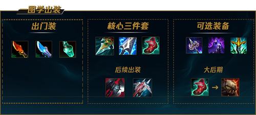 《LOL》s12影流之镰凯隐出装及天赋符文2022