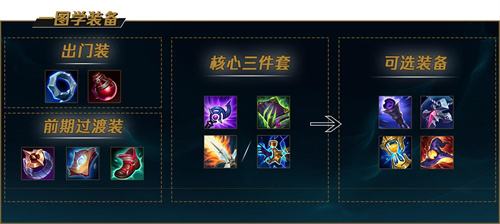 《LOL》s12暮光星灵佐伊出装及天赋符文2022