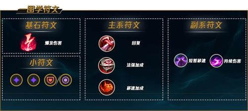 《LOL》s12暮光星灵佐伊出装及天赋符文2022