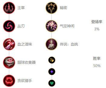 《LOL》s12虚空之女卡莎出装及天赋符文2022