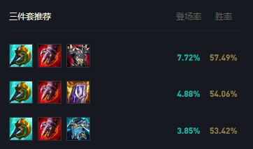 《LOL》s12迷失之牙纳尔出装及天赋符文2022