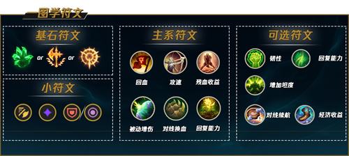 《LOL》s12青钢影卡蜜尔出装及符文2022