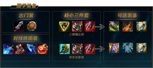 《LOL》s12青钢影卡蜜尔出装及符文2022