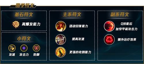 《LOL》s12永猎双子千珏出装及天赋符文2022