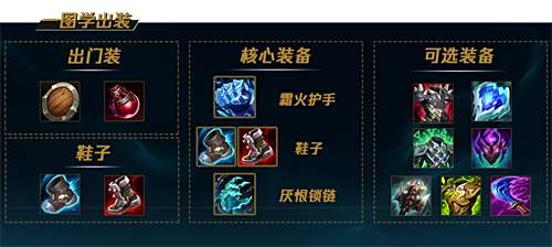 《LOL》s12河流之王塔姆出装及天赋符文2022