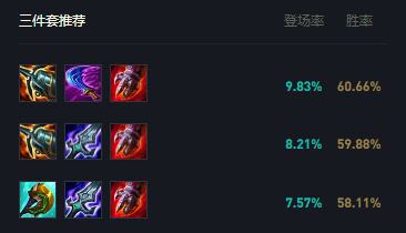 《LOL》s12破败之王佛耶戈出装及天赋符文2022