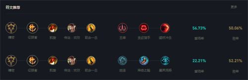 《LOL》s12破败之王佛耶戈出装及天赋符文2022