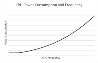 微软 Win11 全新任务管理器性能效率模式细节曝光