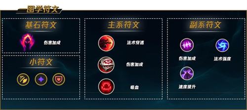 《LOL》s12时间刺客艾克出装及天赋符文2022