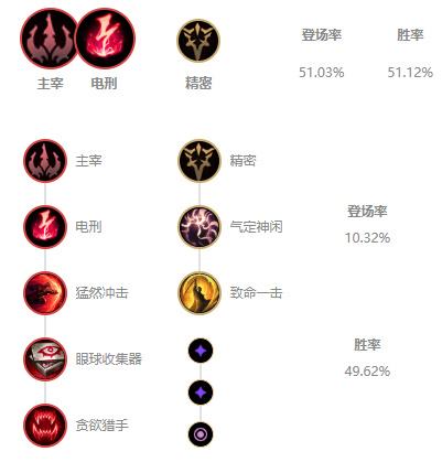 《LOL》s12元素女皇奇亚娜出装及天赋符文2022