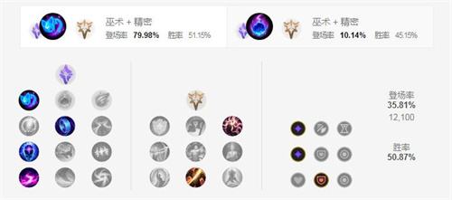 《LOL》s12魔法猫咪悠米出装及天赋符文2022