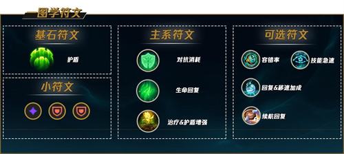 《LOL》s12魂锁典狱长锤石出装及天赋符文2022