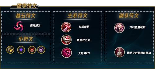 《LOL》s12逆羽霞出装及天赋符文2022