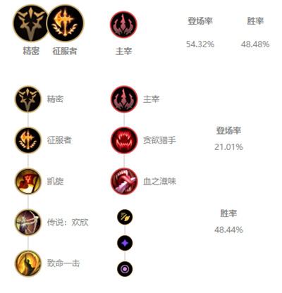 《LOL》s12封魔剑魂永恩出装及天赋符文2022