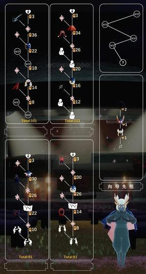 《光遇》表演季毕业需要多少蜡烛