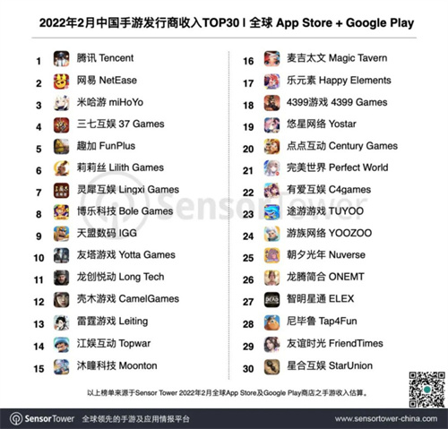 2月份36个中国厂商入围全球手游发行商收入榜TOP100