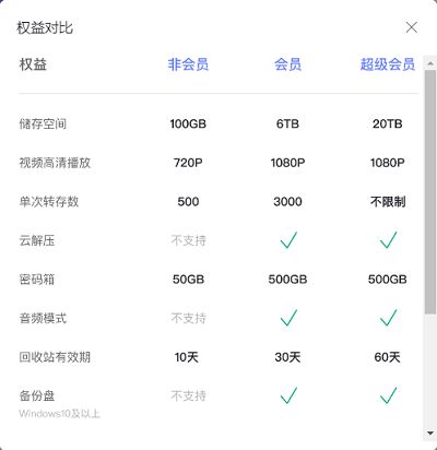 阿里云盘会员有什么用3