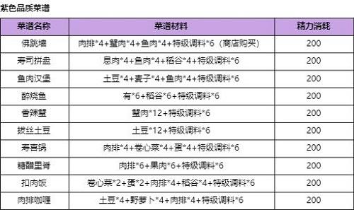 诺亚之心紫色食谱大全2
