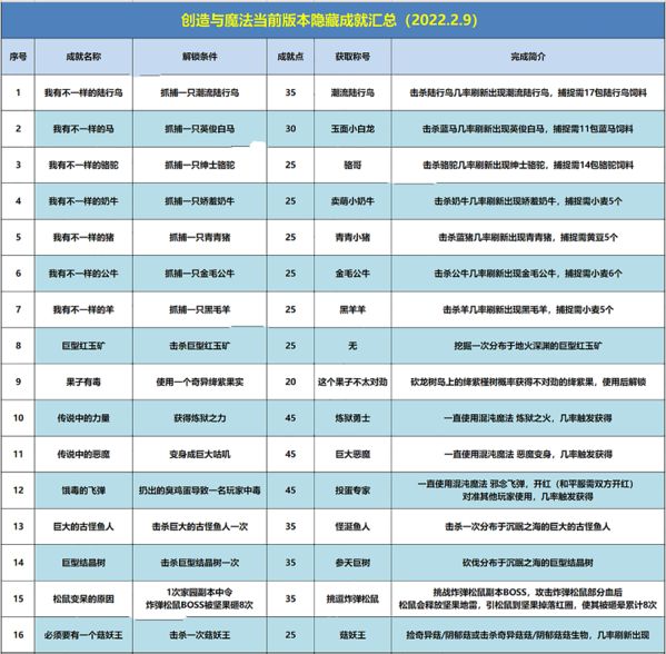 创造与魔法图片1
