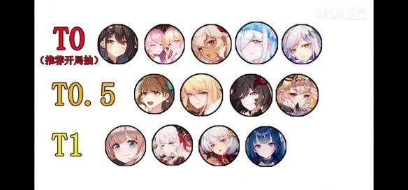 《纯白和弦》哪个角色值得抽 全角色综合实用性分析
